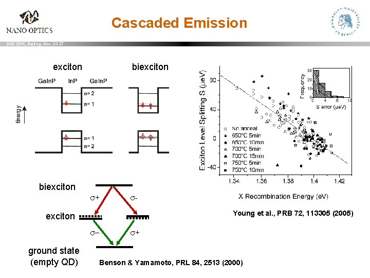 Cascaded Emission SQE 2005, Beijing, Nov. 23 -27 exciton biexciton s+ s. Young et