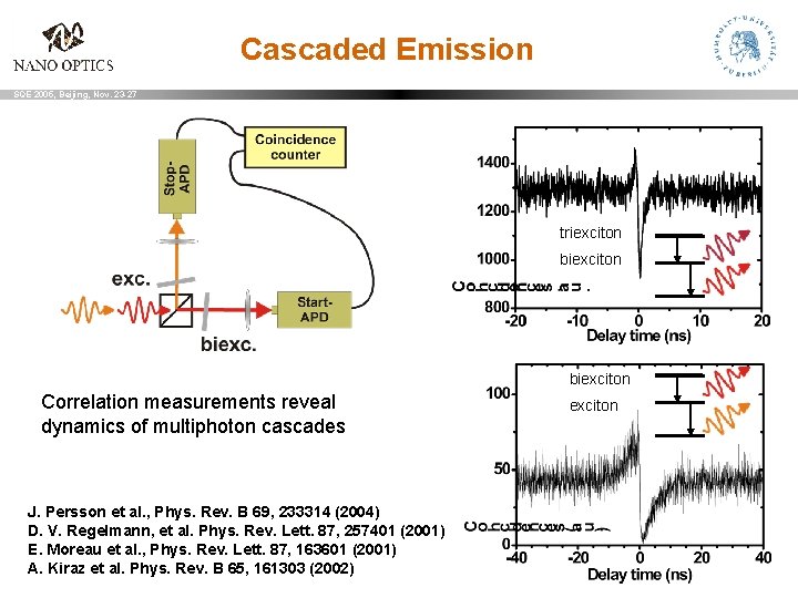 Cascaded Emission SQE 2005, Beijing, Nov. 23 -27 triexciton biexciton Correlation measurements reveal dynamics