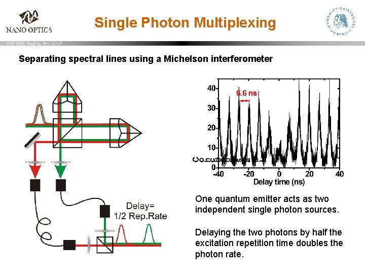 Single Photon Multiplexing SQE 2005, Beijing, Nov. 23 -27 Separating spectral lines using a