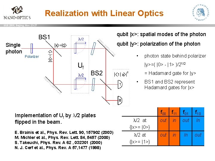 Realization with Linear Optics SQE 2005, Beijing, Nov. 23 -27 qubit |x>: spatial modes