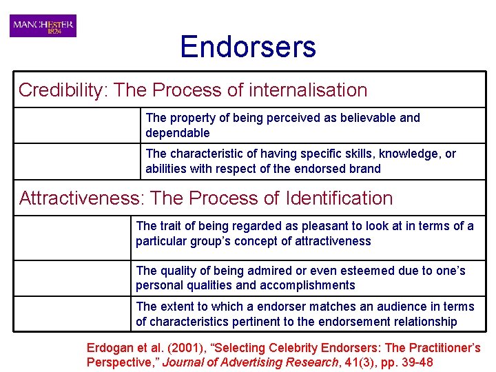 Endorsers Credibility: The Process of internalisation Trustworthiness The property of being perceived as believable