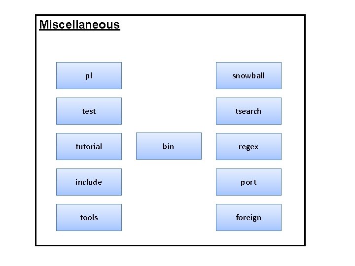 Miscellaneous pl snowball test tsearch tutorial bin regex include port tools foreign 