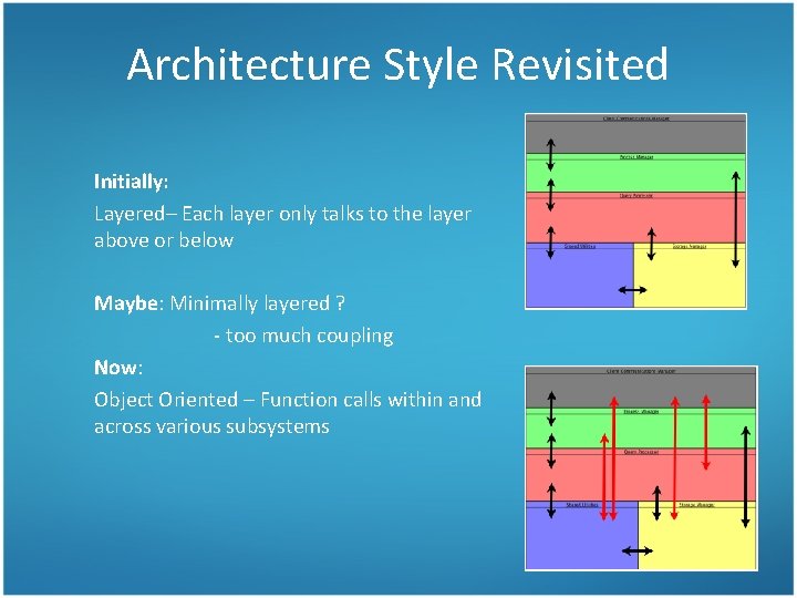Architecture Style Revisited Initially: Layered– Each layer only talks to the layer above or