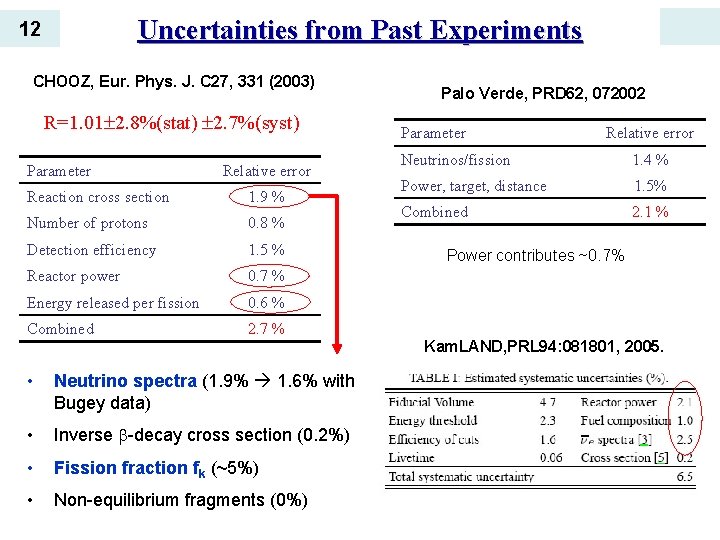 Uncertainties from Past Experiments 12 CHOOZ, Eur. Phys. J. C 27, 331 (2003) R=1.