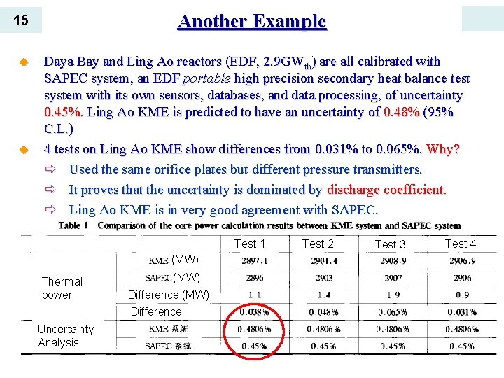 Another Example 15 u u Daya Bay and Ling Ao reactors (EDF, 2. 9