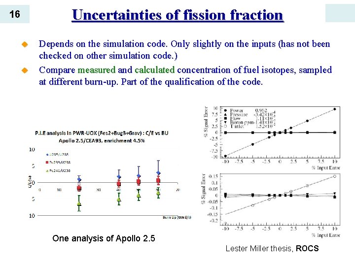 Uncertainties of fission fraction 16 u u Depends on the simulation code. Only slightly