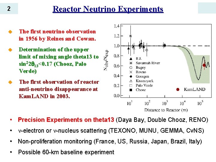 2 Reactor Neutrino Experiments u The first neutrino observation in 1956 by Reines and