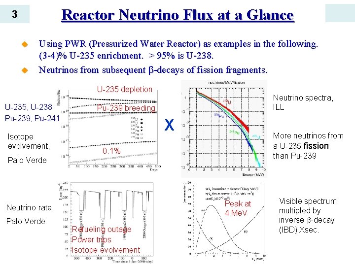 Reactor Neutrino Flux at a Glance 3 u u Using PWR (Pressurized Water Reactor)