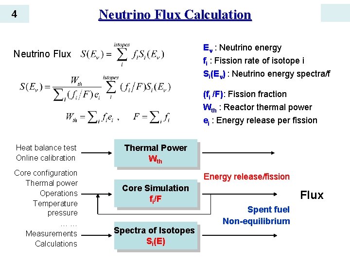 4 Neutrino Flux Calculation E : Neutrino energy Neutrino Flux fi : Fission rate