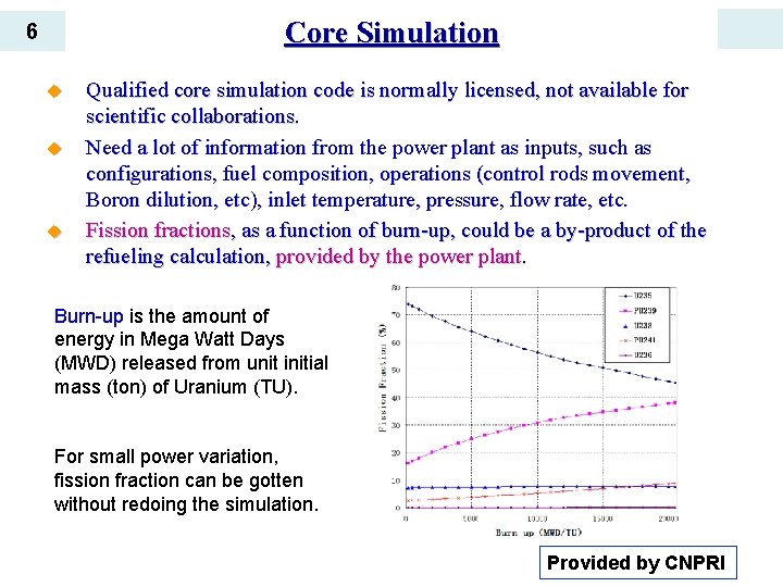 Core Simulation 6 u u u Qualified core simulation code is normally licensed, not