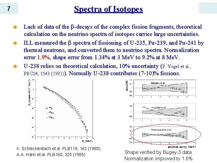 Spectra of Isotopes 7 u u u Lack of data of the -decays of