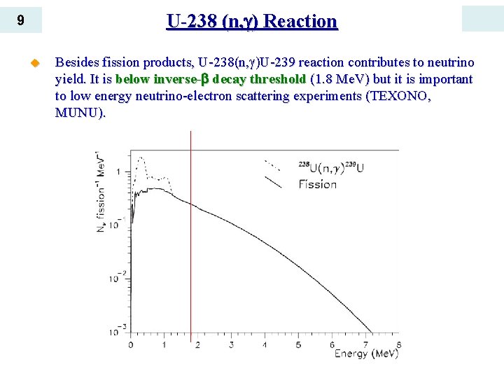 U-238 (n, ) Reaction 9 u Besides fission products, U-238(n, )U-239 reaction contributes to