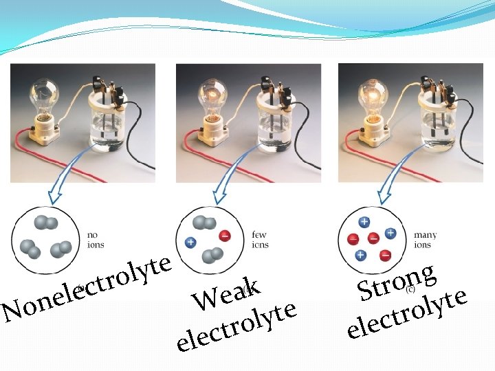 N c e l e n o e t y l tro k a