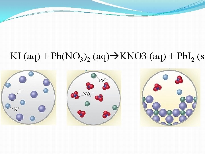KI (aq) + Pb(NO 3)2 (aq) KNO 3 (aq) + Pb. I 2 (s)