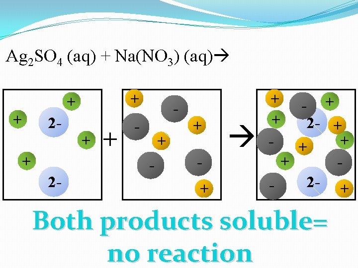 Ag 2 SO 4 (aq) + Na(NO 3) (aq) + + + 2 -