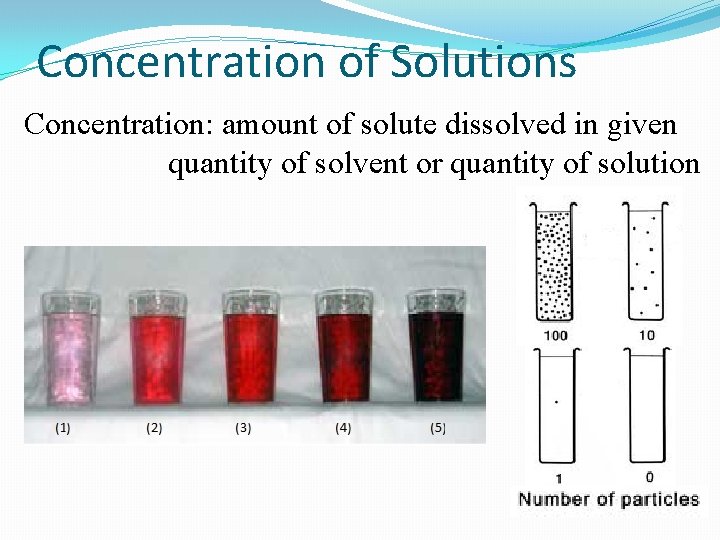Concentration of Solutions Concentration: amount of solute dissolved in given quantity of solvent or