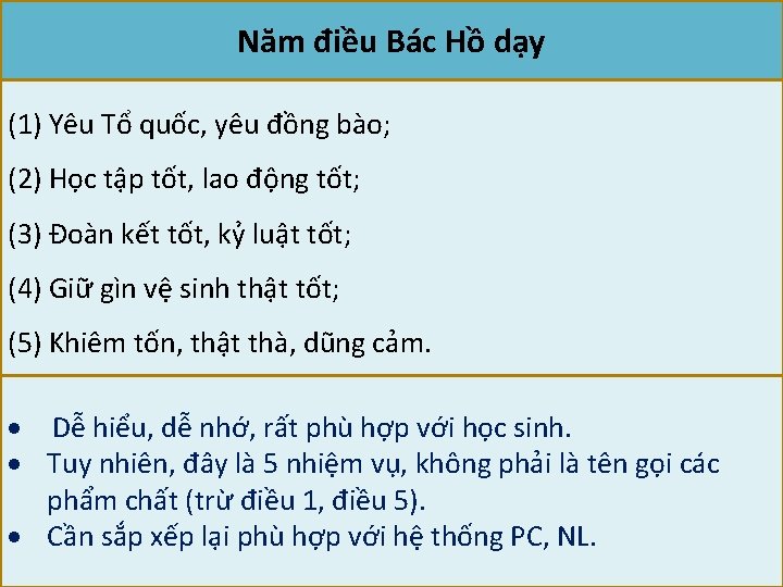 Năm điều Bác Hồ dạy (1) Yêu Tổ quốc, yêu đồng bào; (2) Học