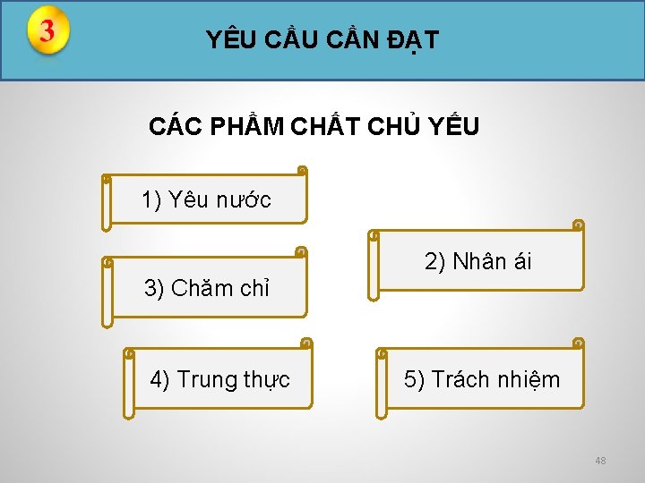 YÊU CẦN ĐẠT CÁC PHẨM CHẤT CHỦ YẾU 1) Yêu nước 2) Nhân ái