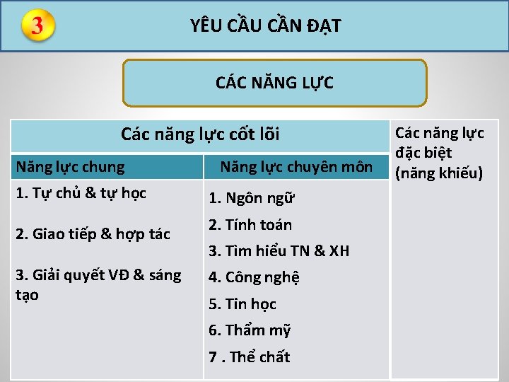 YÊU CẦN ĐẠT CÁC NĂNG LỰC Các năng lực cốt lõi Năng lực chung