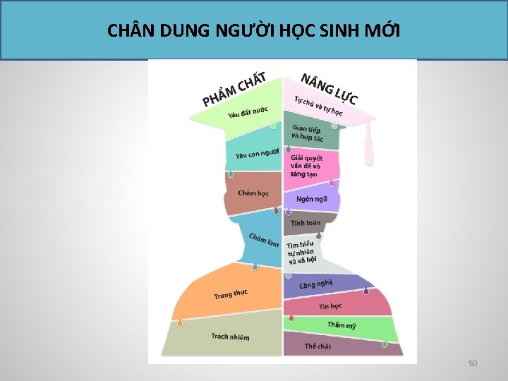 CH N DUNG NGƯỜI HỌC SINH MỚI 50 