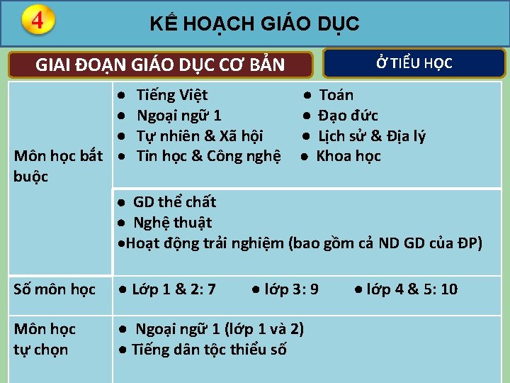 KẾ HOẠCH GIÁO DỤC GIAI ĐOẠN GIÁO DỤC CƠ BẢN Môn học bắt ·