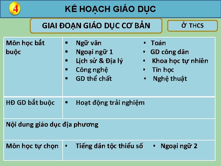 KẾ HOẠCH GIÁO DỤC GIAI ĐOẠN GIÁO DỤC CƠ BẢN Môn học bắt buộc