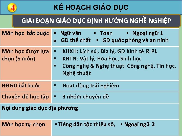 KẾ HOẠCH GIÁO DỤC GIAI ĐOẠN GIÁO DỤC ĐỊNH HƯỚNG NGHỀ NGHIỆP Môn học