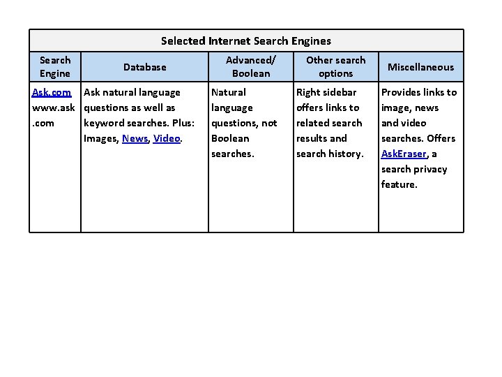 Selected Internet Search Engines Search Engine Database Ask. com Ask natural language www. ask