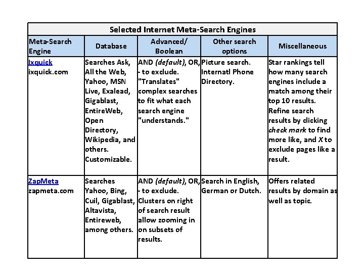 Selected Internet Meta-Search Engines Meta-Search Engine Ixquick ixquick. com Advanced/ Other search Boolean options