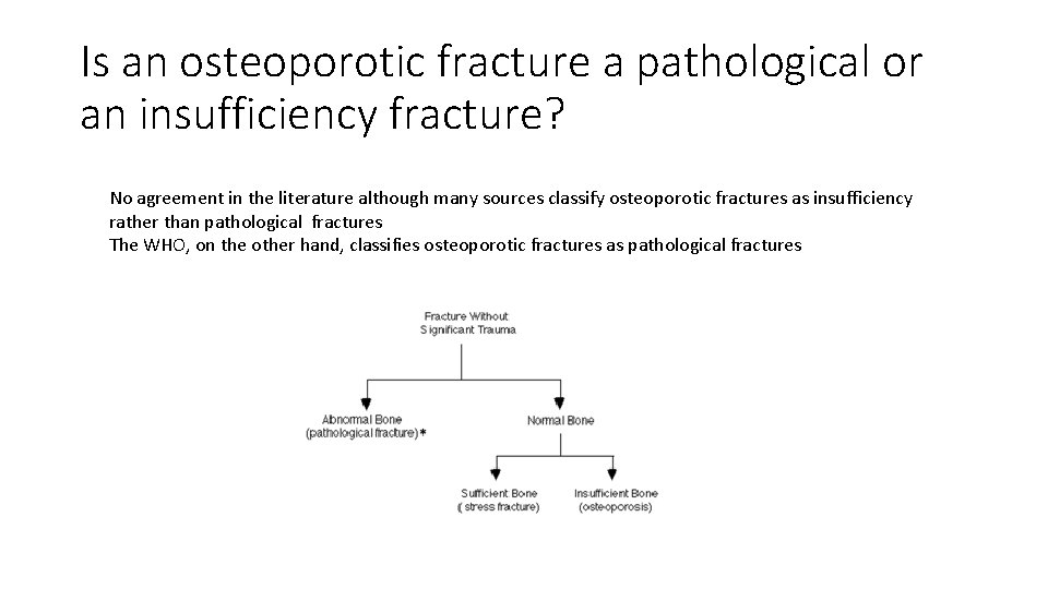 Is an osteoporotic fracture a pathological or an insufficiency fracture? No agreement in the Is an osteoporotic fracture a pathological or an insufficiency fracture? No agreement in the