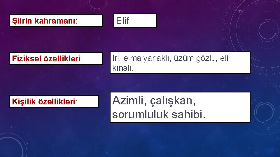 Şiirin kahramanı: Elif Fiziksel özellikleri: İri, elma yanaklı, üzüm gözlü, eli kınalı. Kişilik özellikleri: