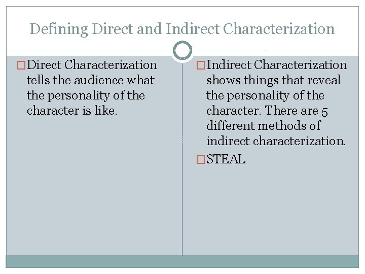 Defining Direct and Indirect Characterization �Direct Characterization �Indirect Characterization tells the audience what the