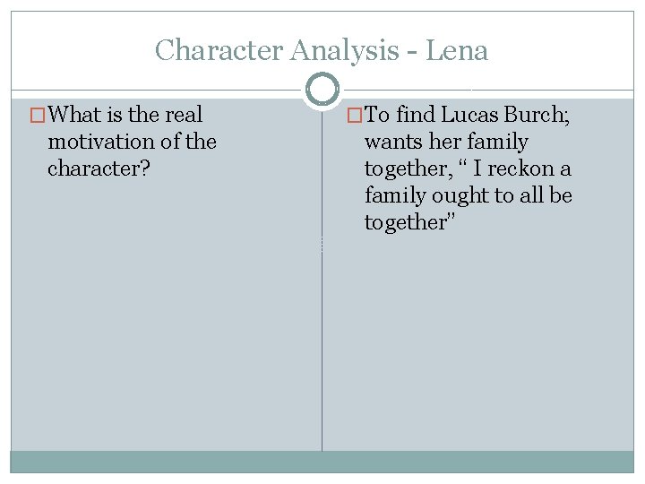 Character Analysis - Lena �What is the real motivation of the character? �To find