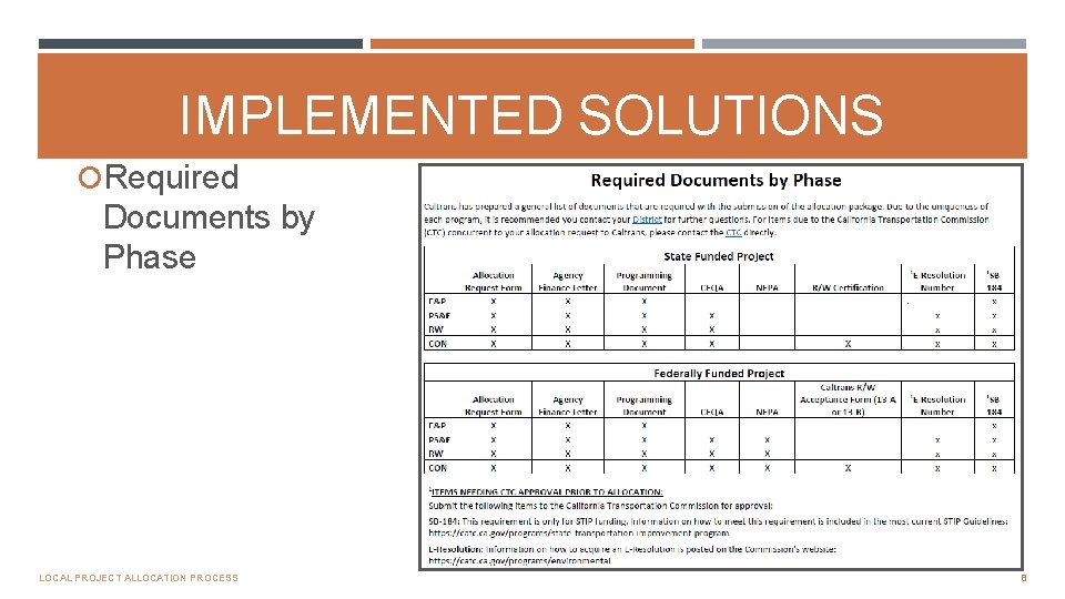 IMPLEMENTED SOLUTIONS Required Documents by Phase LOCAL PROJECT ALLOCATION PROCESS 8 