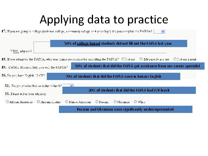 Applying data to practice 50% of college bound students did not fill out the