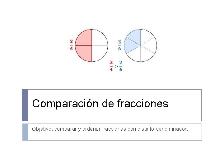 Comparación de fracciones Objetivo: comparar y ordenar fracciones con distinto denominador. 