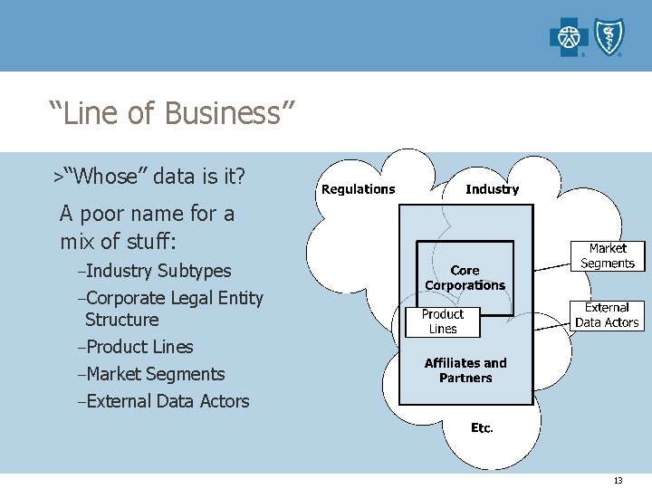 “Line of Business” >“Whose” data is it? A poor name for a mix of