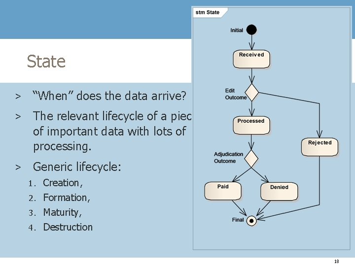 State > “When” does the data arrive? > The relevant lifecycle of a piece
