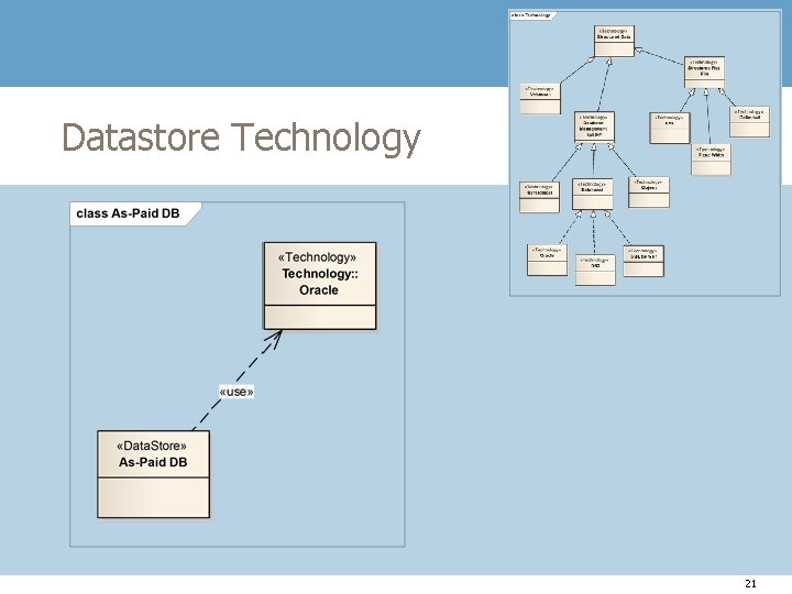 Datastore Technology 21 