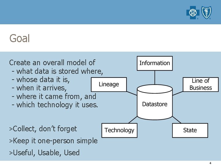 Goal Create an overall model of - what data is stored where, - whose