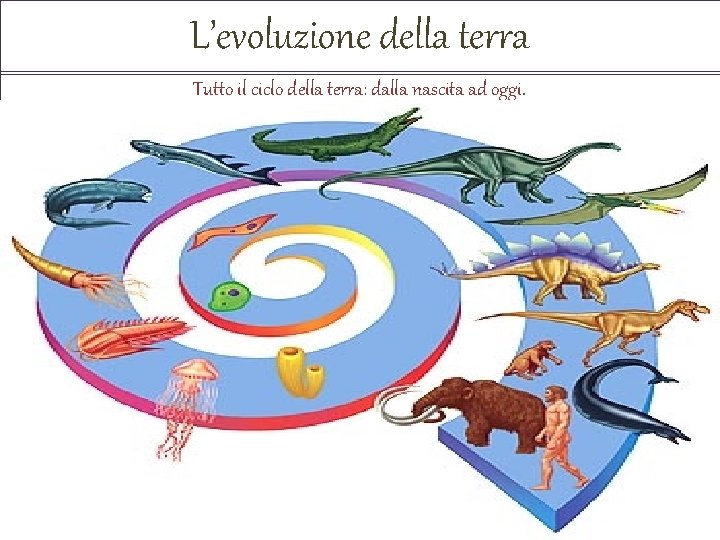 L’evoluzione della terra Tutto il ciclo della terra: dalla nascita ad oggi. 