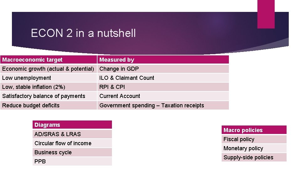 ECON 2 in a nutshell Macroeconomic target Measured by Economic growth (actual & potential)