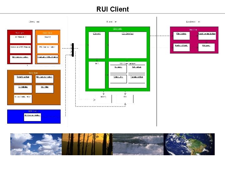 RUI Client RUI Client