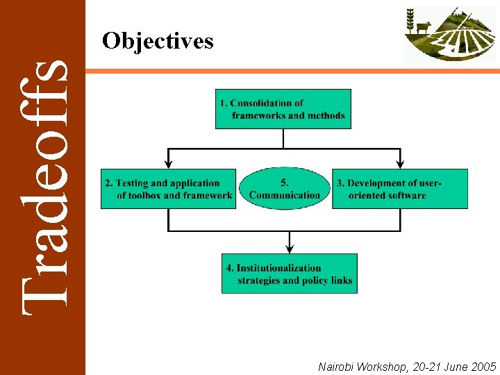 Tradeoffs Objectives Nairobi Workshop, 20 -21 June 2005 
