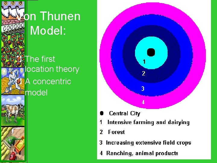 Von Thunen Model: The first location theory A concentric model 