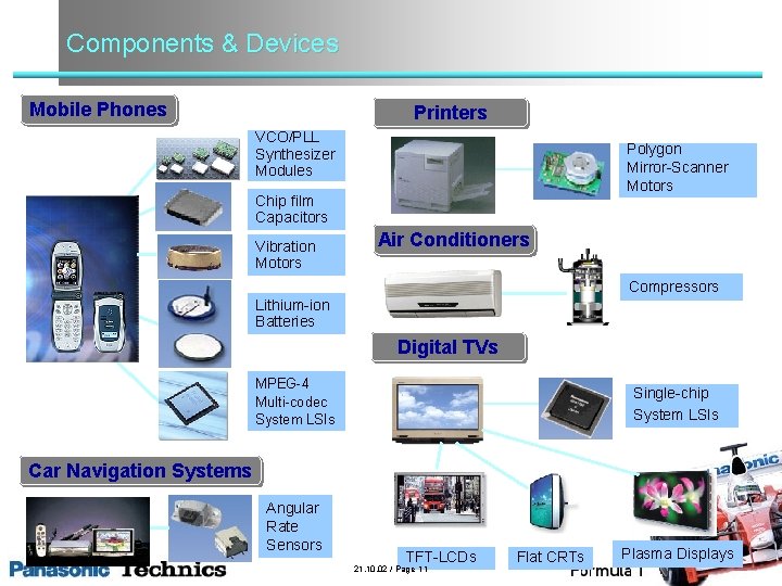 Components & Devices Mobile Phones Printers VCO/PLL Synthesizer Modules Polygon Mirror-Scanner Motors Chip film