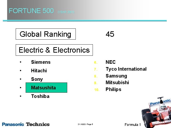 FORTUNE 500 (YEAR 2001) Global Ranking 45 Electric & Electronics • Siemens 6. •