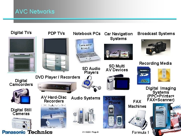 AVC Networks Digital TVs PDP TVs Notebook PCs Car Navigation Systems SD Audio Players