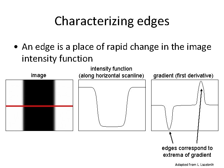Characterizing edges • An edge is a place of rapid change in the image