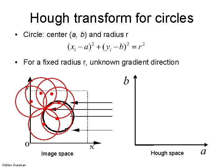 Hough transform for circles • Circle: center (a, b) and radius r • For